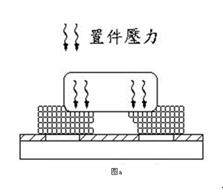 電容屏fpc廠家解析SMT錫珠產生的原因與預防