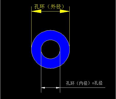 PCB廠為您介紹PTH孔、NPTH孔和孔環(huán)