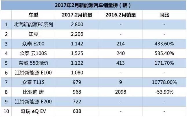 想了解新能源汽車，先來(lái)和電池FPC小編一起分清這些電池