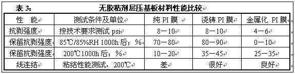 柔性電路板(FPC)技術發(fā)展趨勢（三）