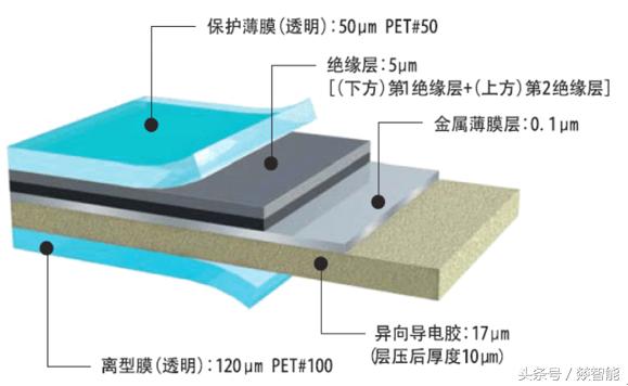 柔性電路板（FPC）硬件設(shè)計(jì)的6大注意事項(xiàng)！硬件老司機(jī)經(jīng)驗(yàn)總結(jié)！